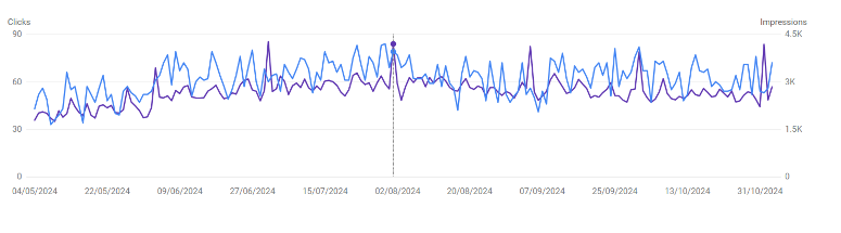 On Spot Repair On Spot Repair