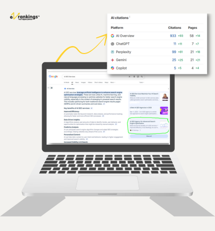 Top Digital Marketing Agency India