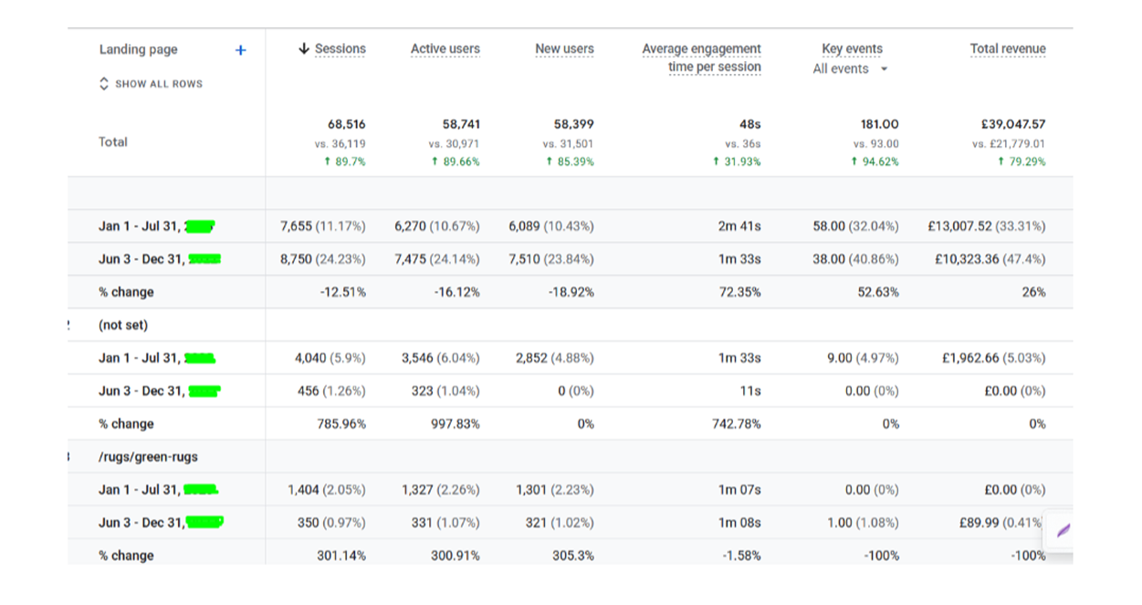 E-commerce SEO case study