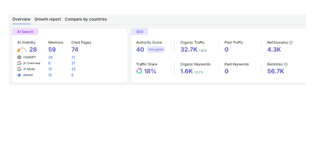 Education SEO case study