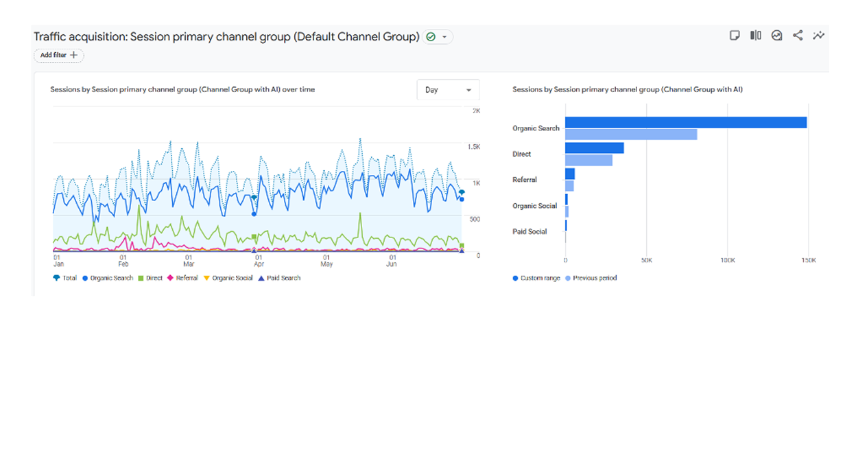 Marketing SEO case study