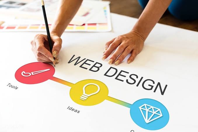  Latest Web Design Trends & Ideas 2026‌