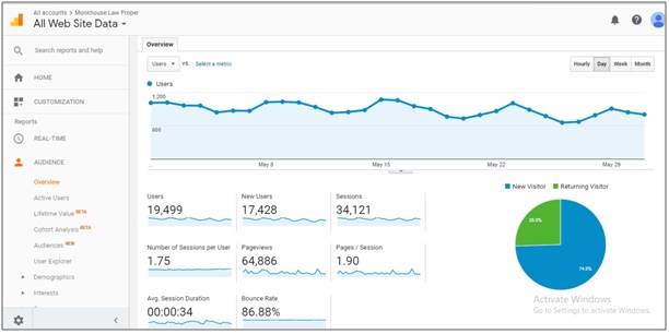 monkhouse-law-firm-Traffic