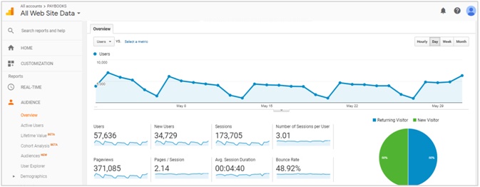 Paybooks_Technologies_Traffic