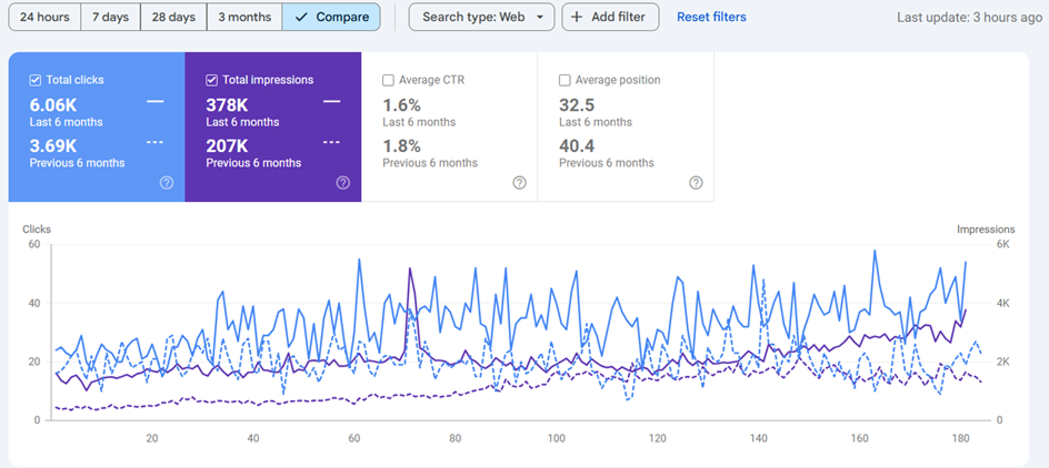 Banking & Finance Performance Graph