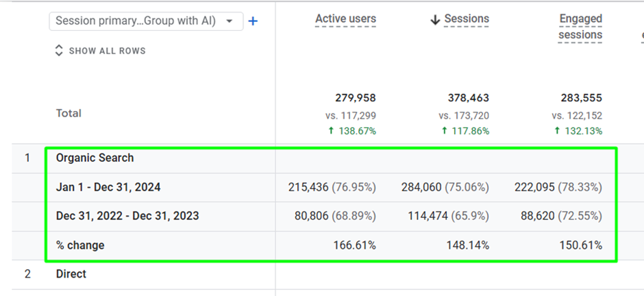 Digital Marketing Performance Graph