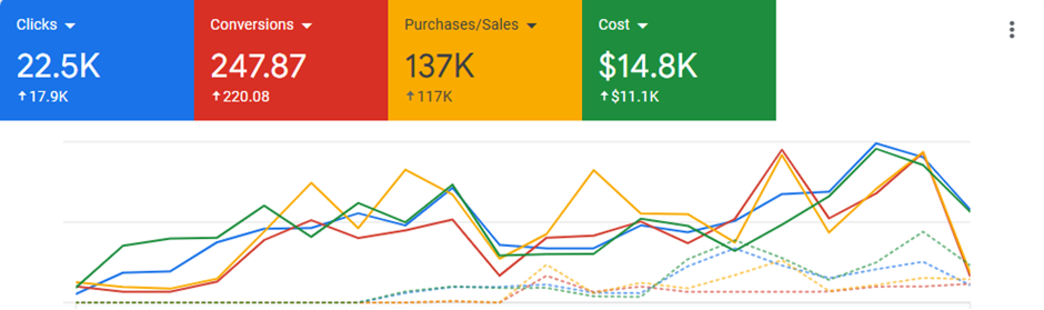 Decor Industry Performance Graph
