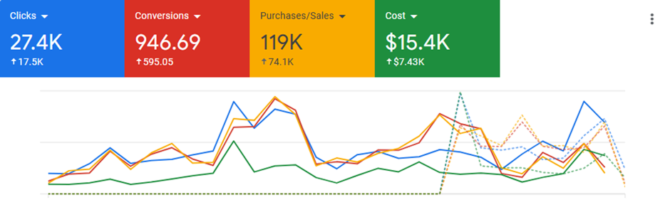 Clothing Performance Graph