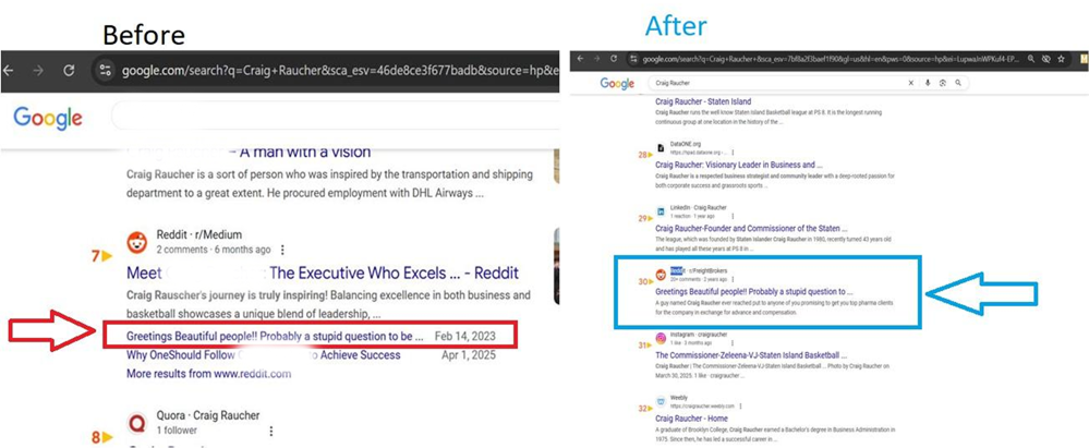 Online Reputation Management Performance