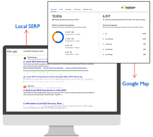 Local SEO Services Company