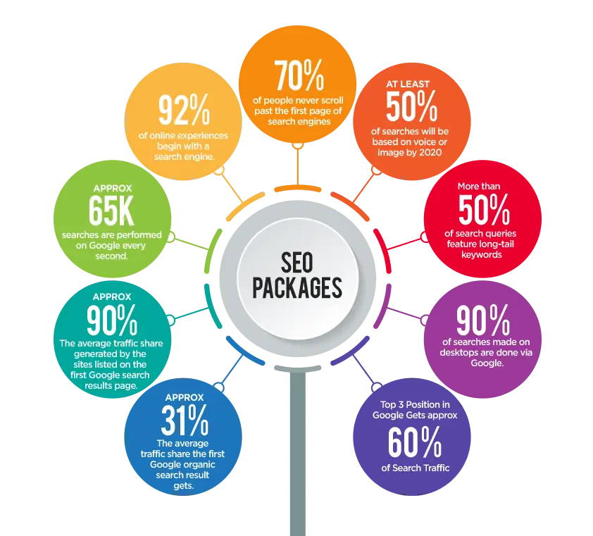 SEO Packages