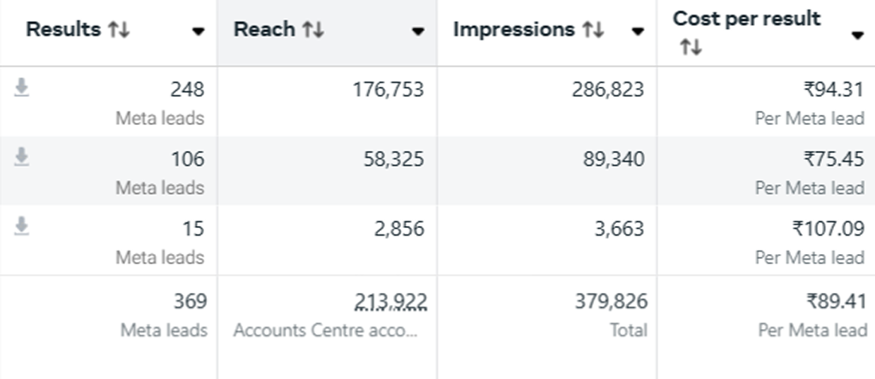 Beauty & Personal Care Performance Graph