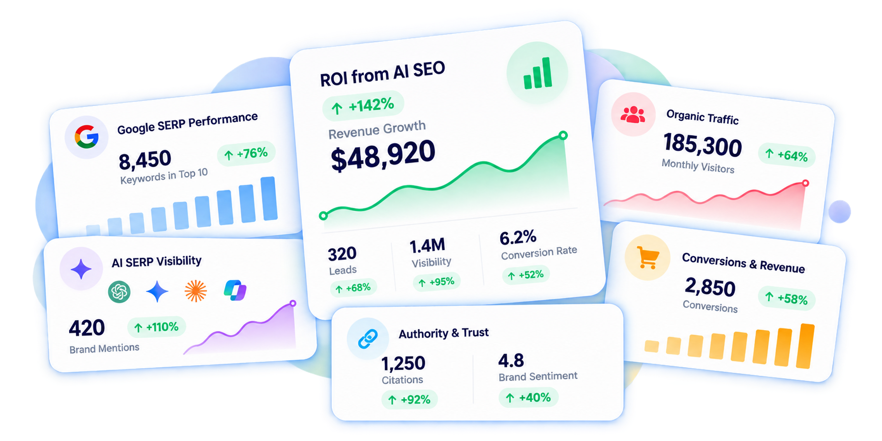 Affordable SEO Packages by SEO India Online