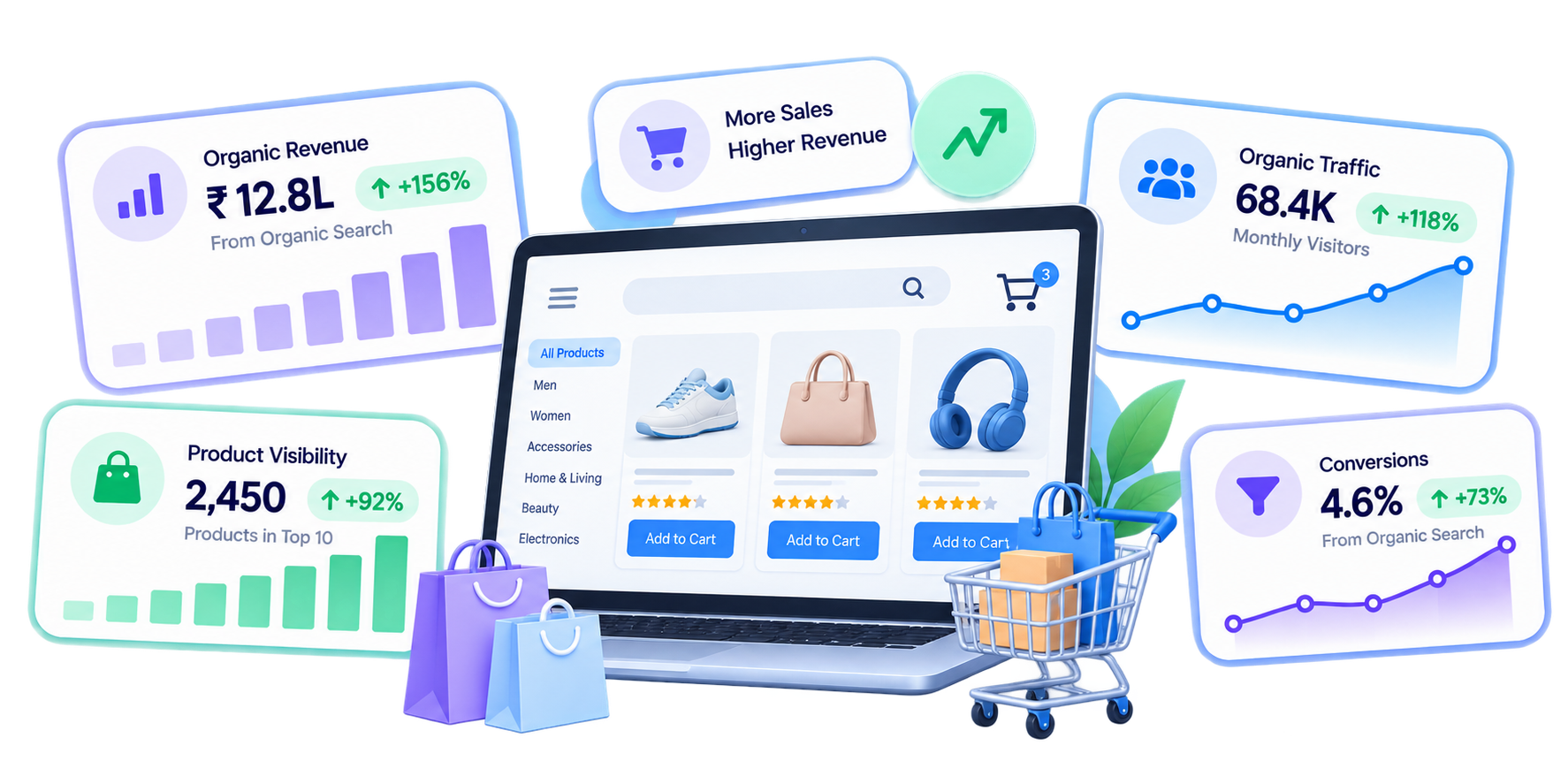 Ecommerce SEO Packages by SEO India Online
