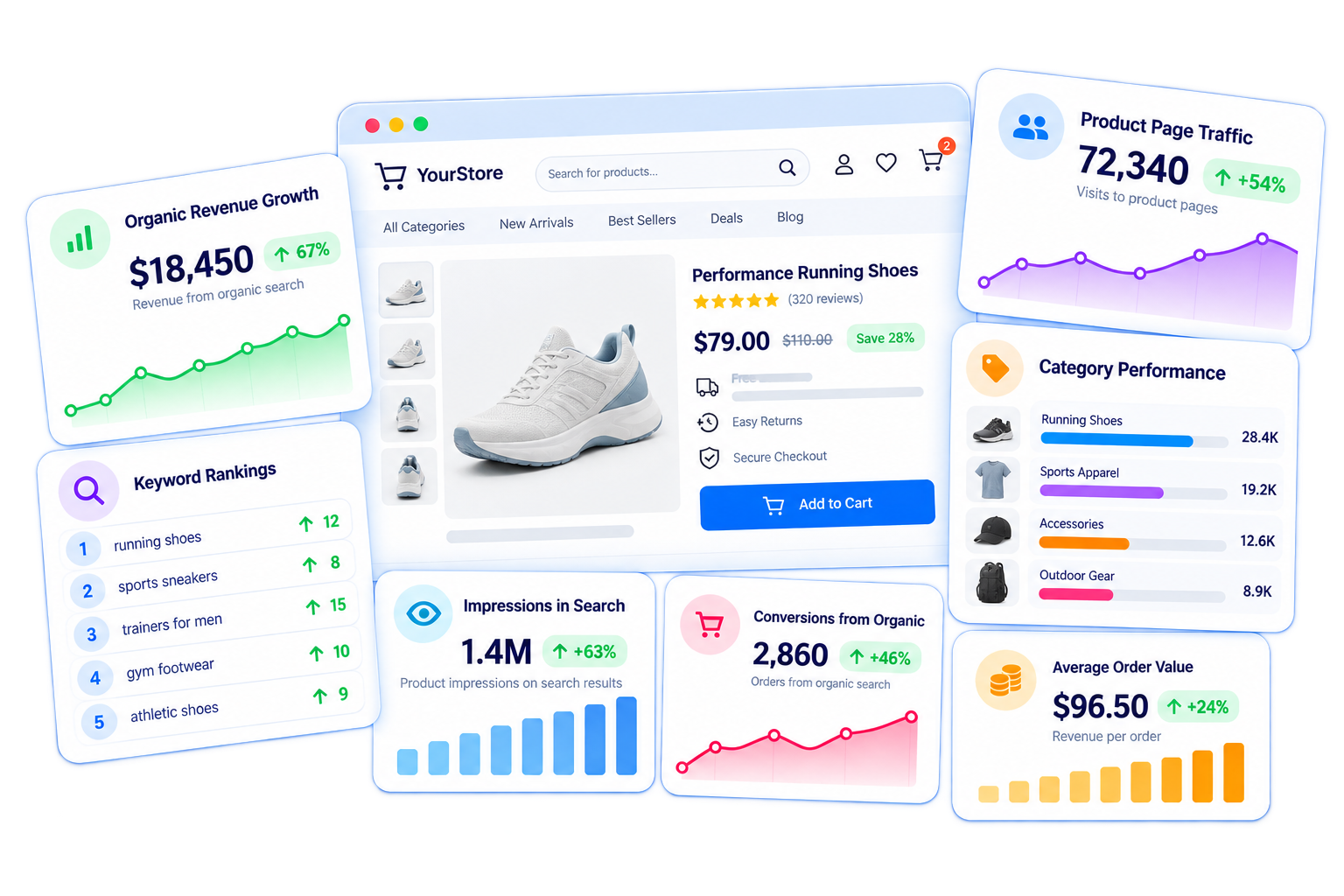 Ecommerce SEO Services by SEO India Online
