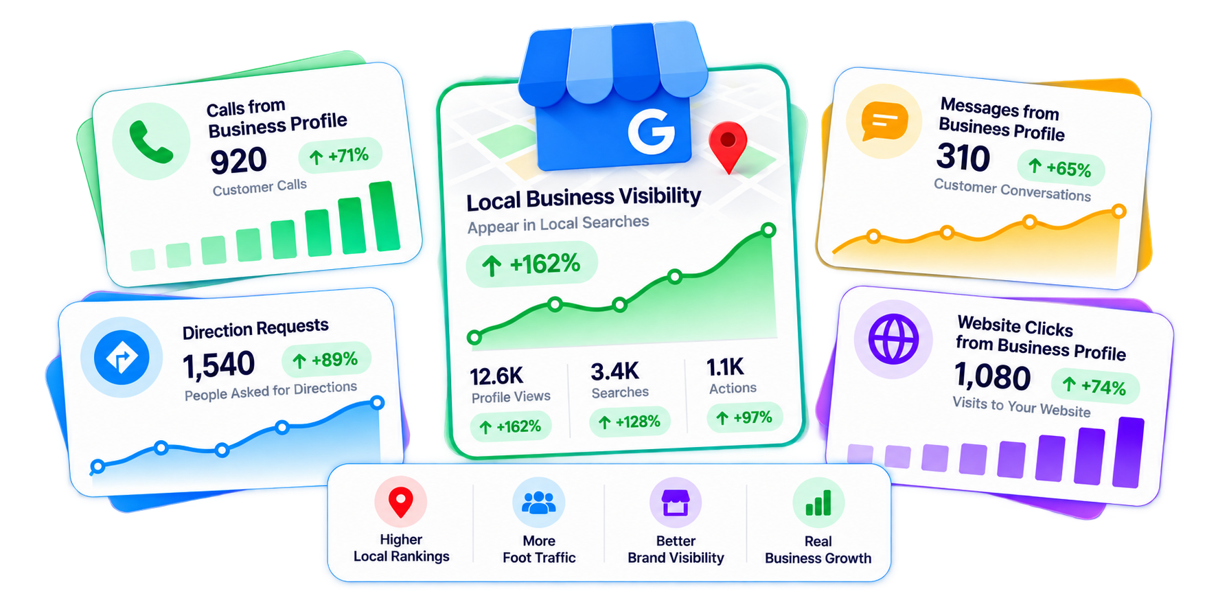 Local SEO Packages by SEO India Online