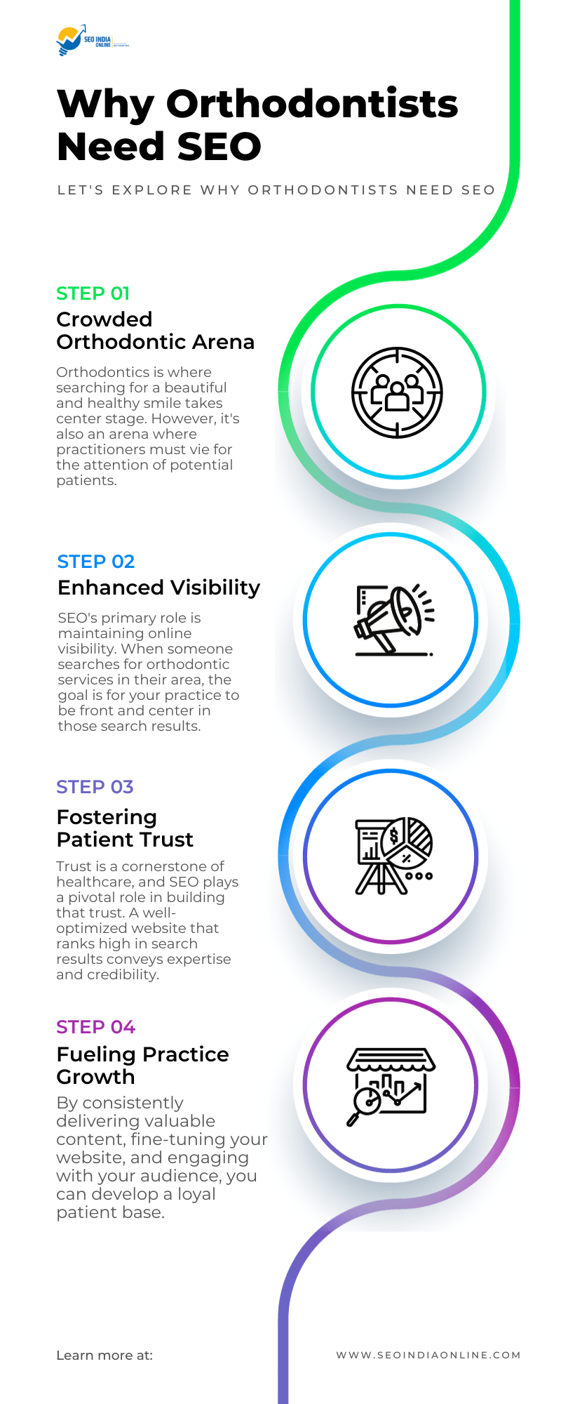 Why Orthodontists Need SEO Services